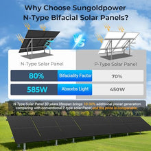 SUNGOLDPOWER UL61730 N-type 20PCS 450W Bifacial Solar Panels,16BB High Efficiency Monocrystalline Solar panel for Energy Storage,Charging Station, Household,On/Off Grid Solar System (20x450W bifacial)