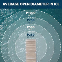 Ice Eater Submersible Pond & Lake Deicer for Boat Docks & Marinas, Winter Water Pump for Circulation & Aeration, P750 3/4 Horsepower - 100 Ft Cord 115V
