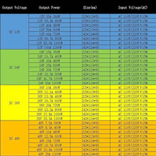 AC 220V to 12V 24V 36V 48V Power Supply 360W 400W 480W 500W 600W 720W 800W 1000W 1200W Switching Power Supply Transformer SMPS (Color : 720W-1200W, Size : 110/220V±15%_DC36V_1200W)