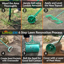 Landzie - Rolling Lawn Aerator Duo, Manual Core Plug Aerator