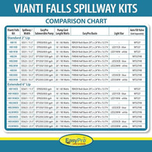 EasyPro Pond Products HB11K Vianti Falls | Provides The Beauty of a Waterfall to an Indoor or Outdoor Block Wall |11 1/2 Inch Spillway kit Without Light | Three Year Warranty on Pump