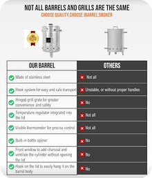 JBarrel Smoker Dexter Stainless Steel Vertical Charcoal Smoker, Small