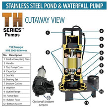 EasyPro TH250 Stainless Steel Waterfall and Stream Pump - Energy Efficient, Long Lasting Pump with 2 Year Warranty - 4100 GPH - 115 Volts | 20’ Power Cord