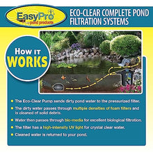 EasyPro Pond Products Eco-Clear Complete Pond Filtration System for Ponds up to 3900 Gallons Clear