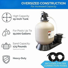 19 in Above Ground Pool Sand Filter System w/Dual Speed Pump for Swimline