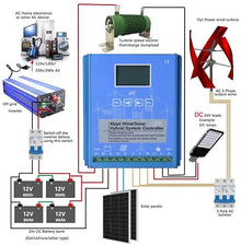 HUIZHITENGDA 3000W MPPT Hybrid Solar Wind Charge Controller, 12V 24V 48V PV Wind Turbine WiFi Regulator for Lifepo4 Lithium Lead Acid Battery,48v