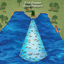 Texas Hunter Products Directional Fish Feeder 70 lb Capacity Hunter Green