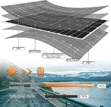 KZZAAO 1600 Watt Solar Panel Kit, 4 × 400 Watt Flexible Solar Power Panel Photovoltaic Module with 40A Solar Charge Controller