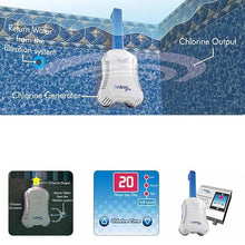 Solaxx Saltron Retro Salt Chlorine Generator | USA-Made | Above Ground Pool