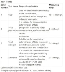 GOYOJO Portable Multi-Parameter Water Quality Tester