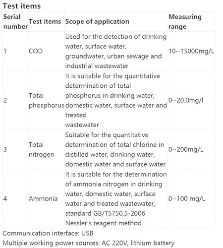 GOYOJO Portable Multi-Parameter Water Quality Tester