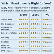 Lifeguard 25 ft. x 30 ft. EPDM Pond Liner – 45-Mil Rubber