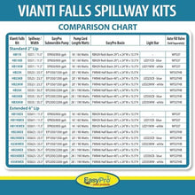 EasyPro HB23K Vianti Falls Spillway Kit, 23.5" Stainless Steel Spillway