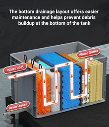 Pond Filter Box System with Submersible Pump and UV Lamp, Multi-Stage Bio Filtration with Bottom Drainage, Industrial-Grade PP Construction for Outdoor Garden Fish Ponds，Solar with Battery - 6m³
