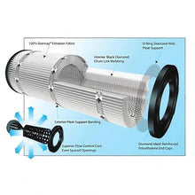 425 Sq Ft Inground Swimming Pool Quad Cartridge Filter for Rx Clear