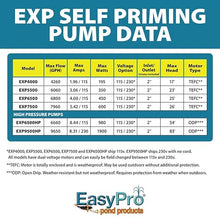 EasyPro EXP6500HP Self-Priming External Pump, 6660 GPH. The All-In-One Pump