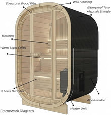 Outdoor Sauna 2 Person, Canadian Red Cedar, 220V 4.5KW ETL Toule Heater