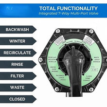 19 in Above Ground Pool Sand Filter System w/Dual Speed Pump for Swimline