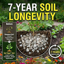 Commercial Grade Potassium Polyacrylate Water Crystals | Super Absorbent Polymer for Plants, Lawn & Agriculture | Reduces Watering Up to 50%, Improves Root Growth & Transplant Success (40 Pound)