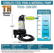 EasyPro TH150-3100 GPH 115v Stainless Steel TH Series Submersible Pump