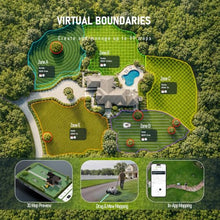 LOPKIN L2500-NEO Robot Lawn Mower for 0.9 Acres, NetRTK + AI Vision Lawnmower Robot, Wi-Fi HaLow Connectivity, No Boundary Wire, AI Obstacle Avoidance, App Control, 60dB Quiet, Multi-Zone Management