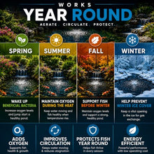 OX-Gen 14100 Pond Aeration Kit, 5.30 CFM, 80 Ft of 3/8 in Weighted Tubing