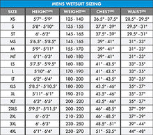 O'Neill Wetsuits Men's Fluid 3mm Neoprene Drysuit Black/Graphite