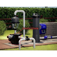 Circupool SmartFlo® Variable Speed Pool Pump 3.0 THP Multi